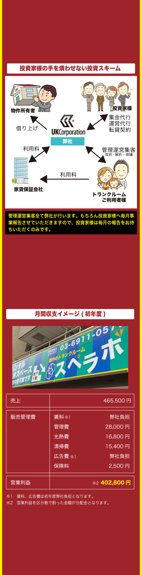 トランクルーム投資とは、コンテナやビルの中をパーテーションで区切り収納スペースとして貸し出すビジネス。